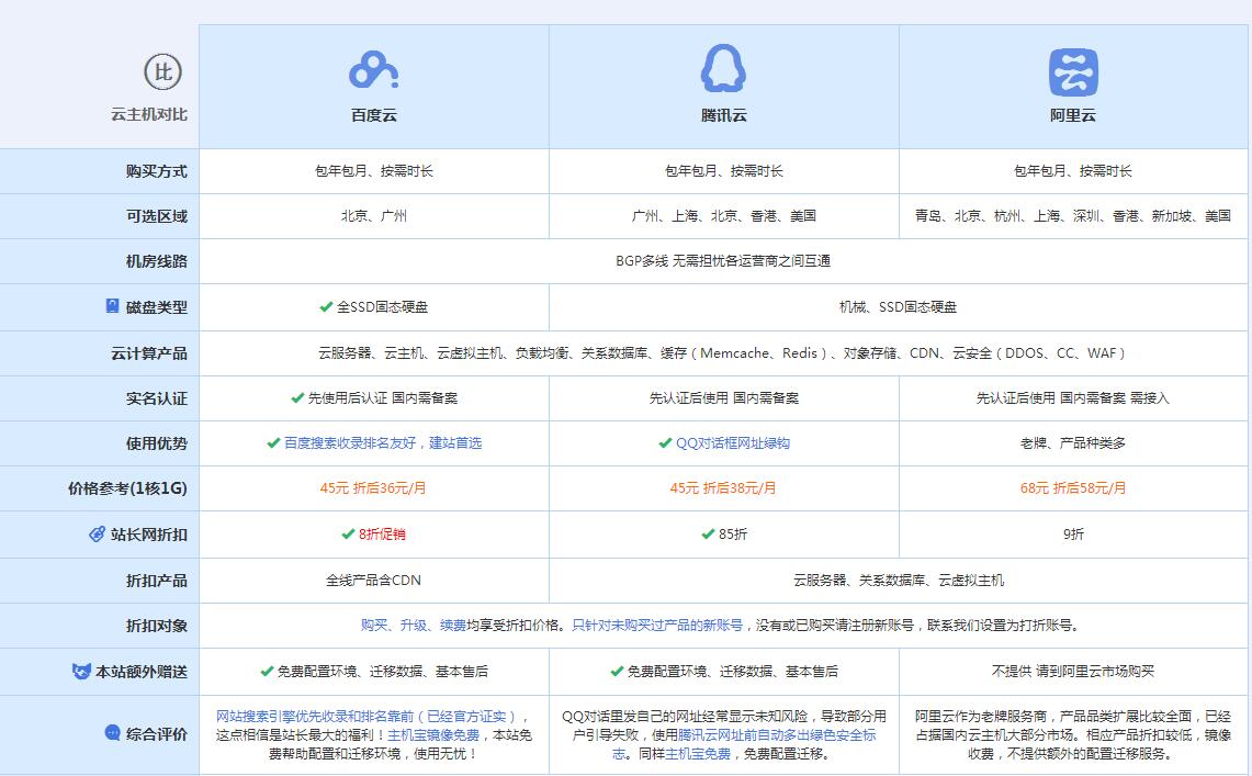 南雄云主机代理对比.jpg